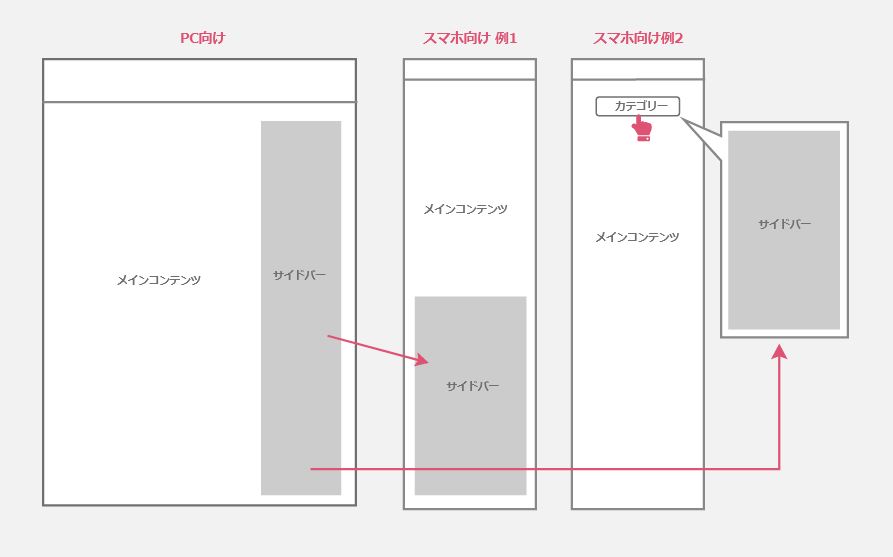 スマホデザイン：サイドバーを移動