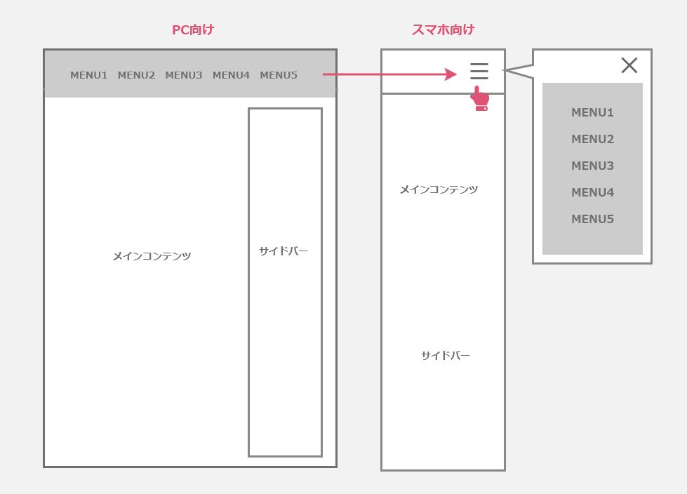 スマホのヘッダーナビはハンバーガーメニュー内に置く