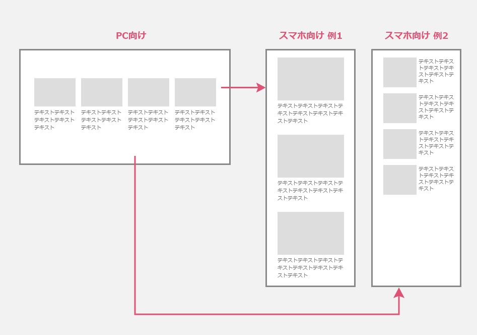 スマホデザイン：横並び要素は縦並びにする