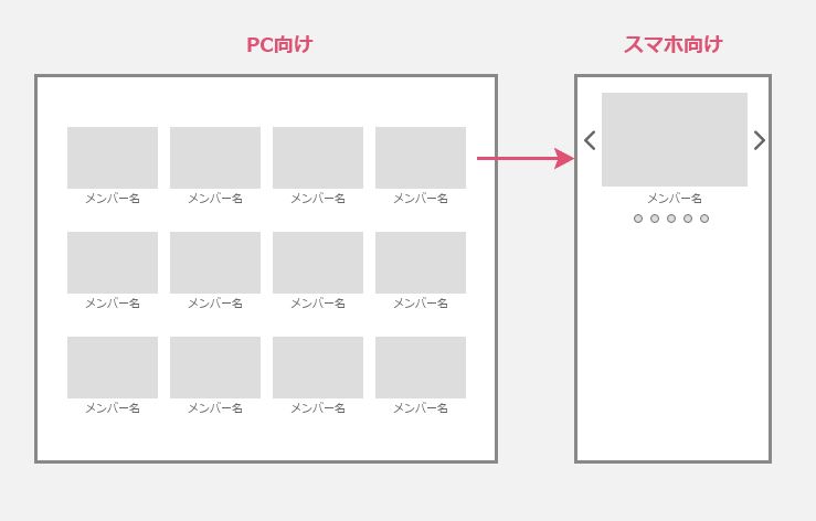 スマホデザイン：メンバー紹介などはスライダーにする